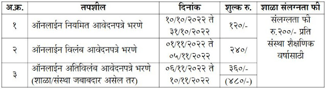 NMMS Exam Fees